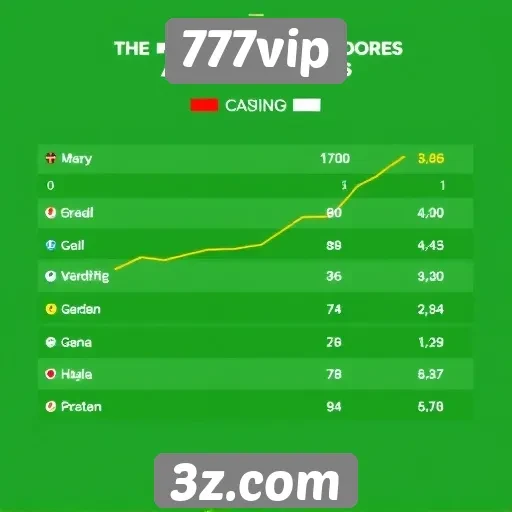Estatísticas de jogadores ativos no 777vip